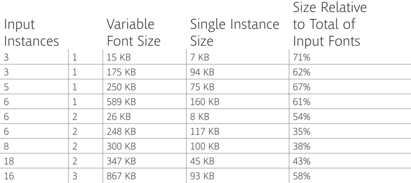 Variable Table Variable Table