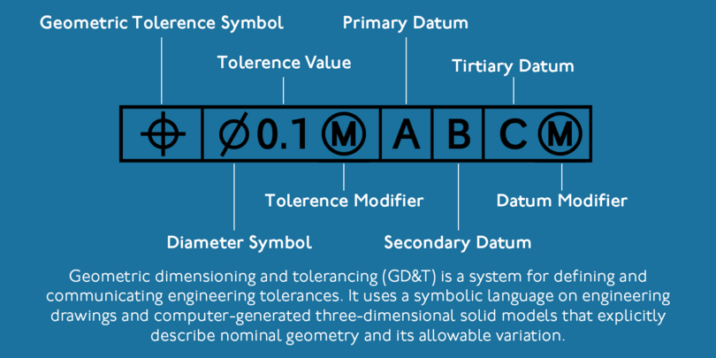 P22 GD&T Geometric Dimensioning and Tolerancing P22 GD&T Geometric Dimensioning and Tolerancing